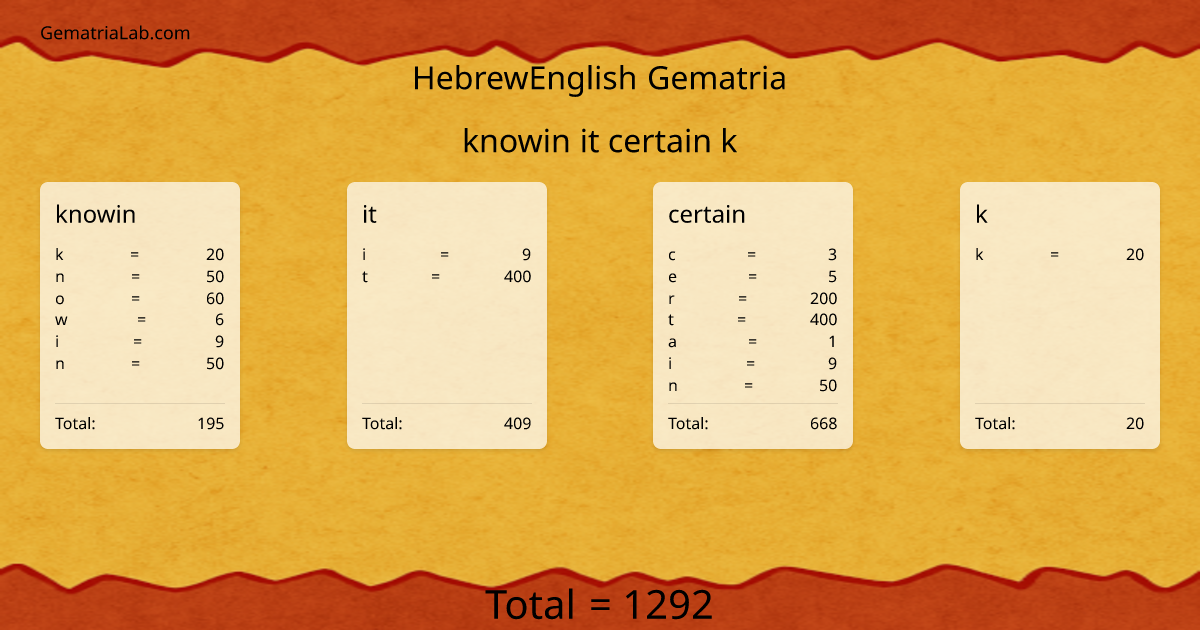 knowin it certain k in hebrewEnglish Gematria